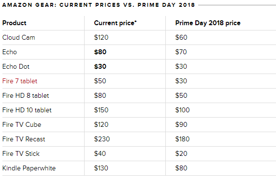 prime-day-discounts